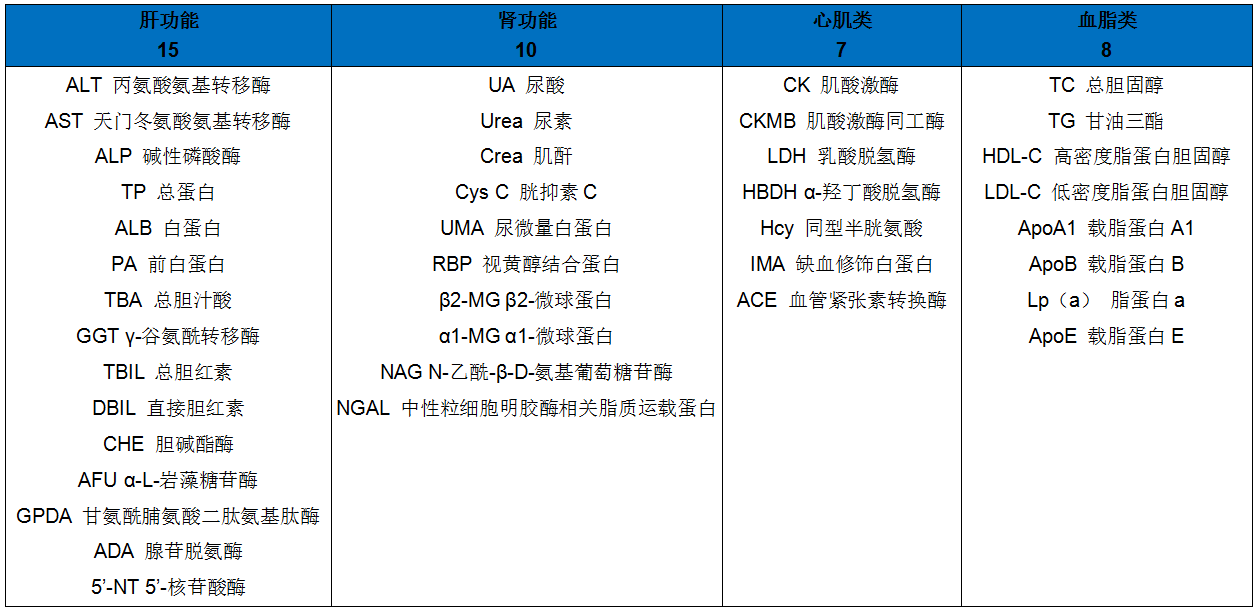 生化菜单网站用图1.png