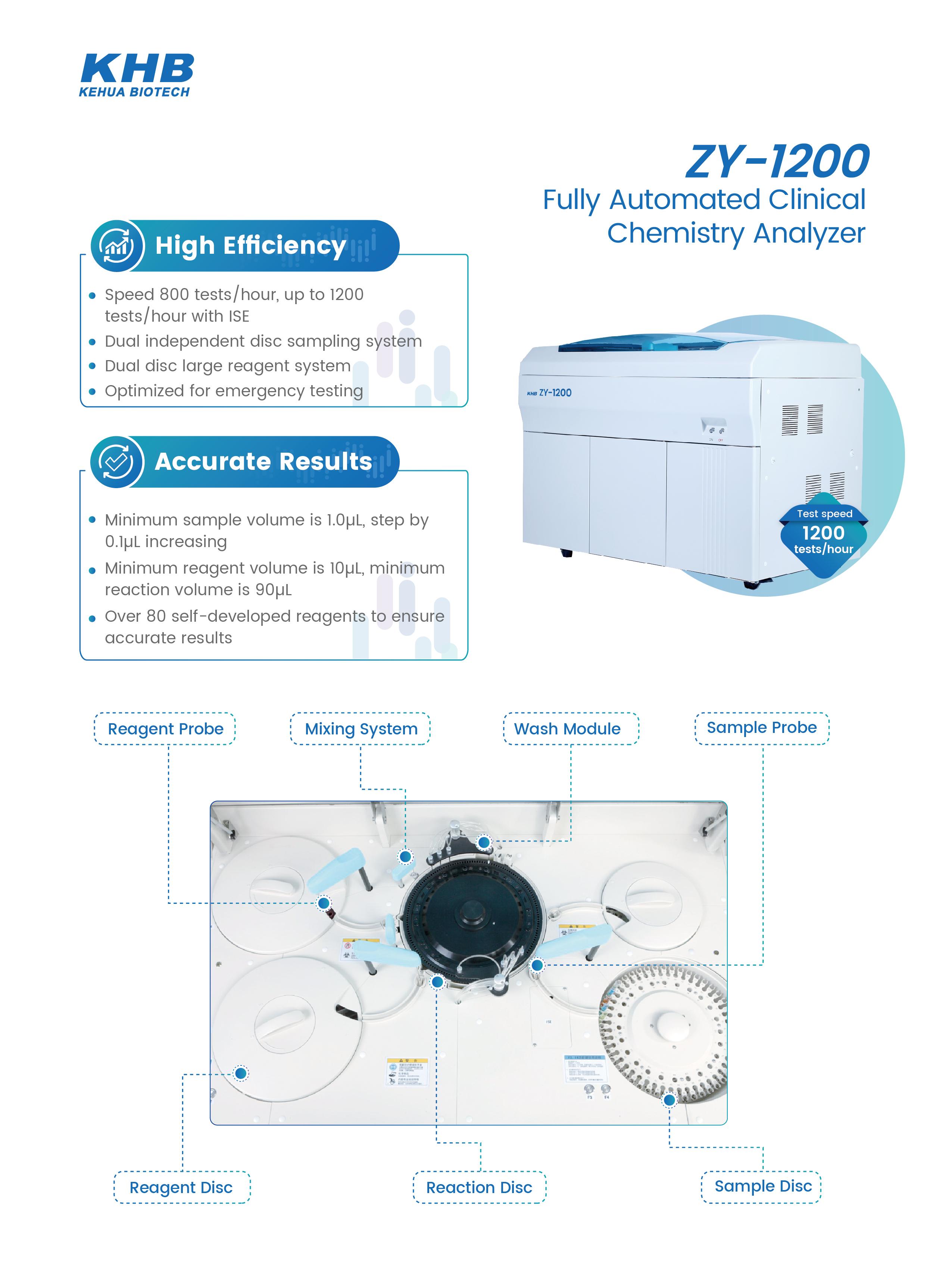 ZY-1200-Fully Automatic Clinical Chemistry Analyzer-2 V4-20240624.jpg